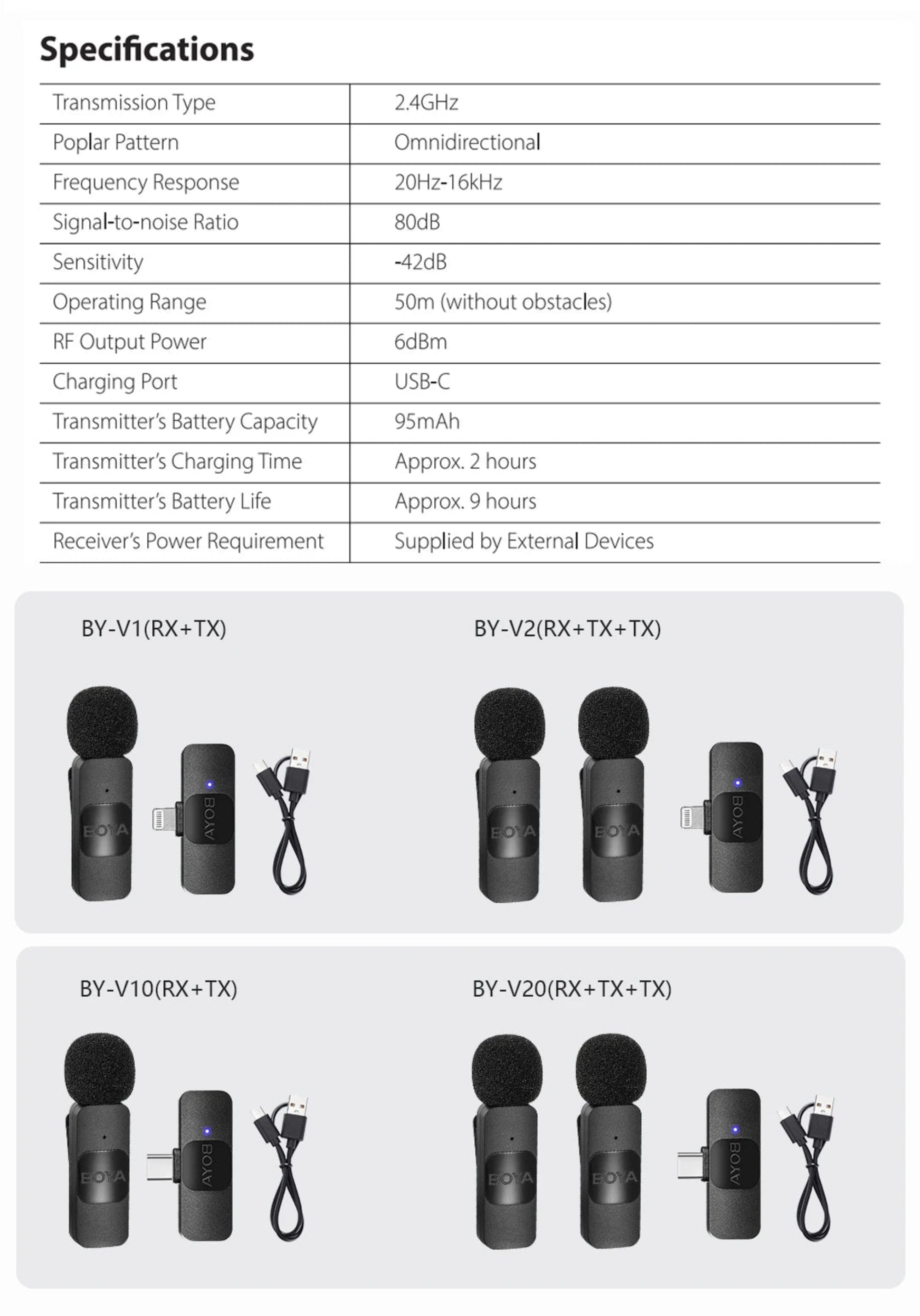 Technical specifications and product images of wireless microphones on a white background