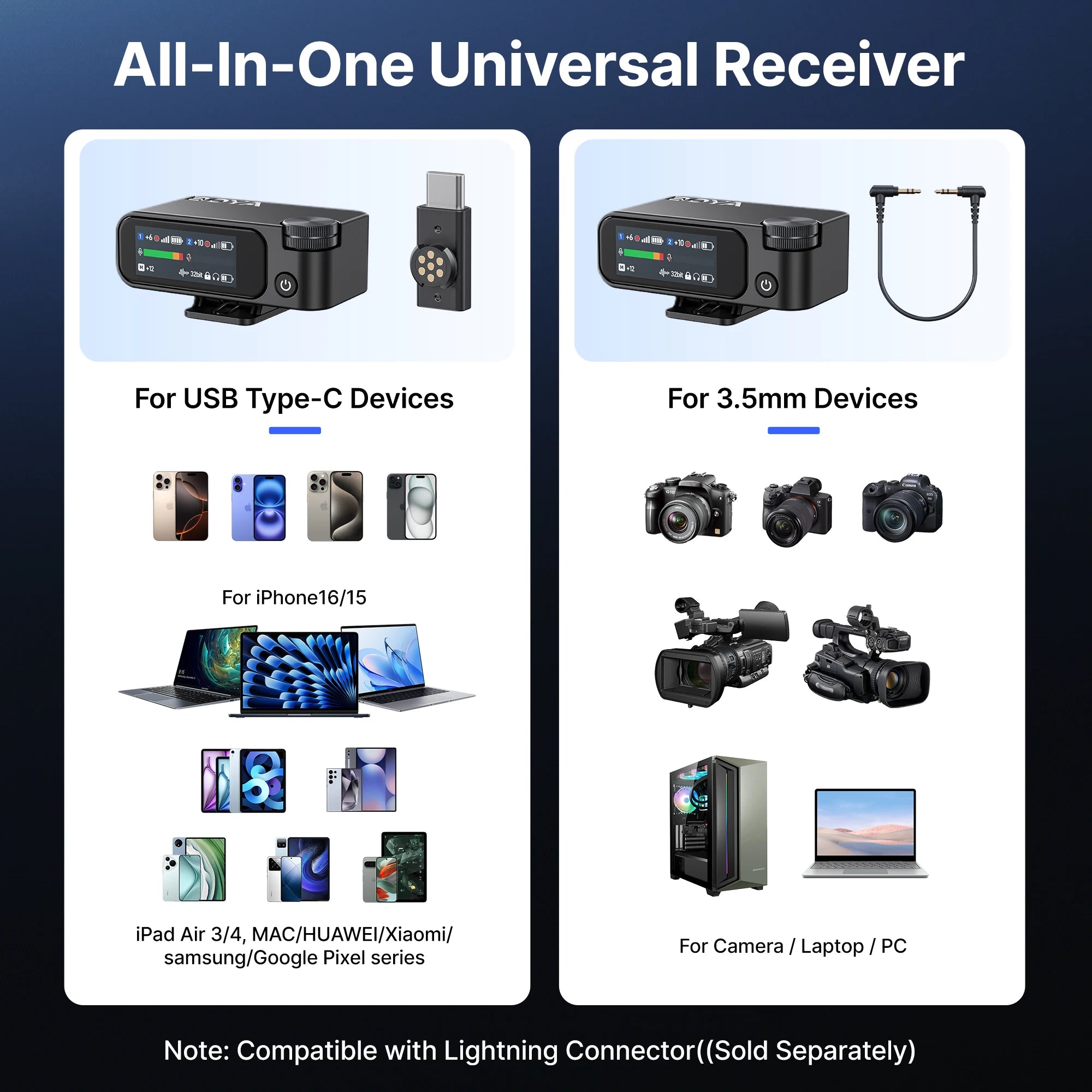 All-in-one universal receiver compatibility chart with various devices on a white background.