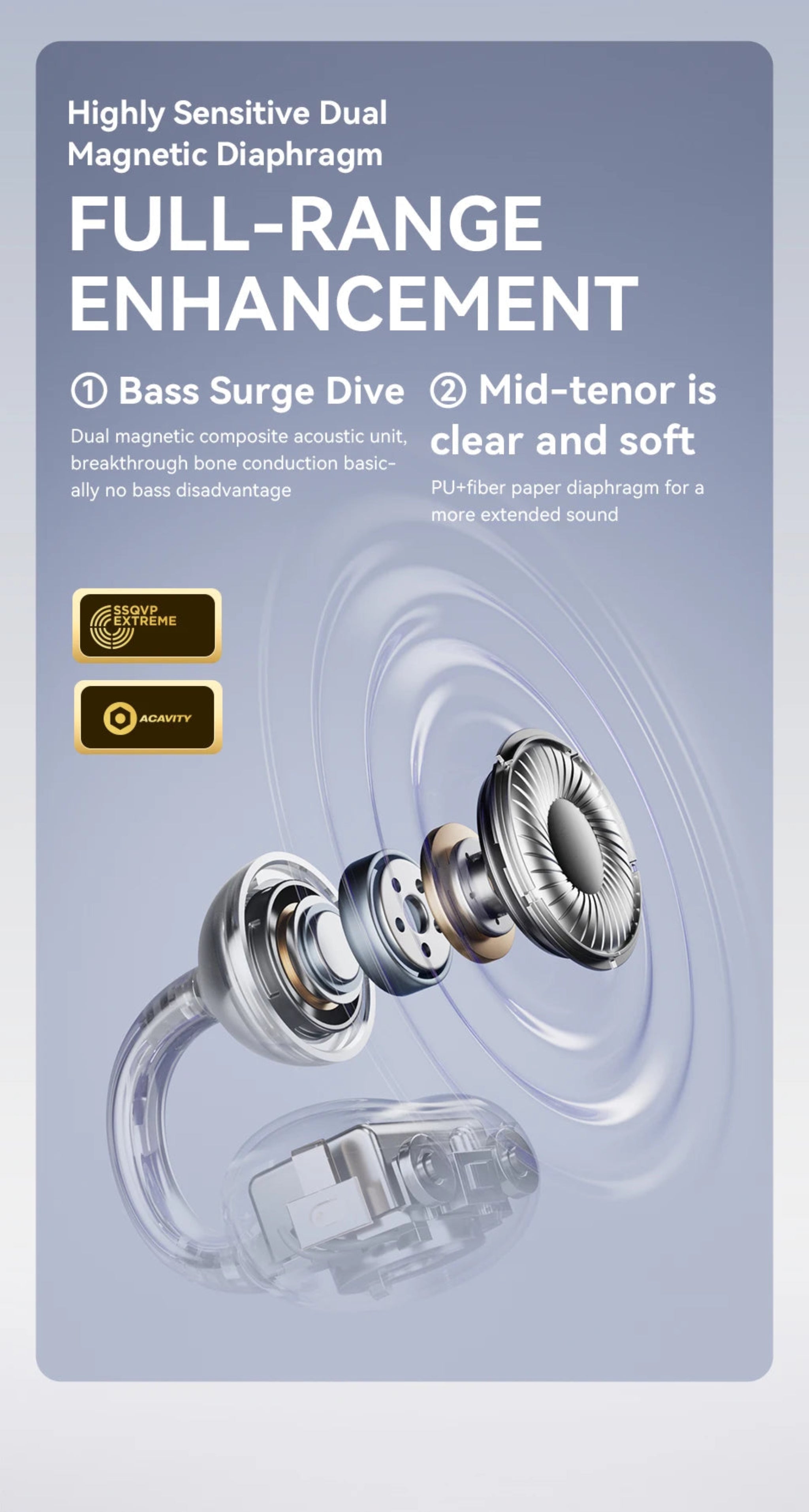 Packaging of a highly sensitive dual magnetic diaphragm with text on full-range enhancement.