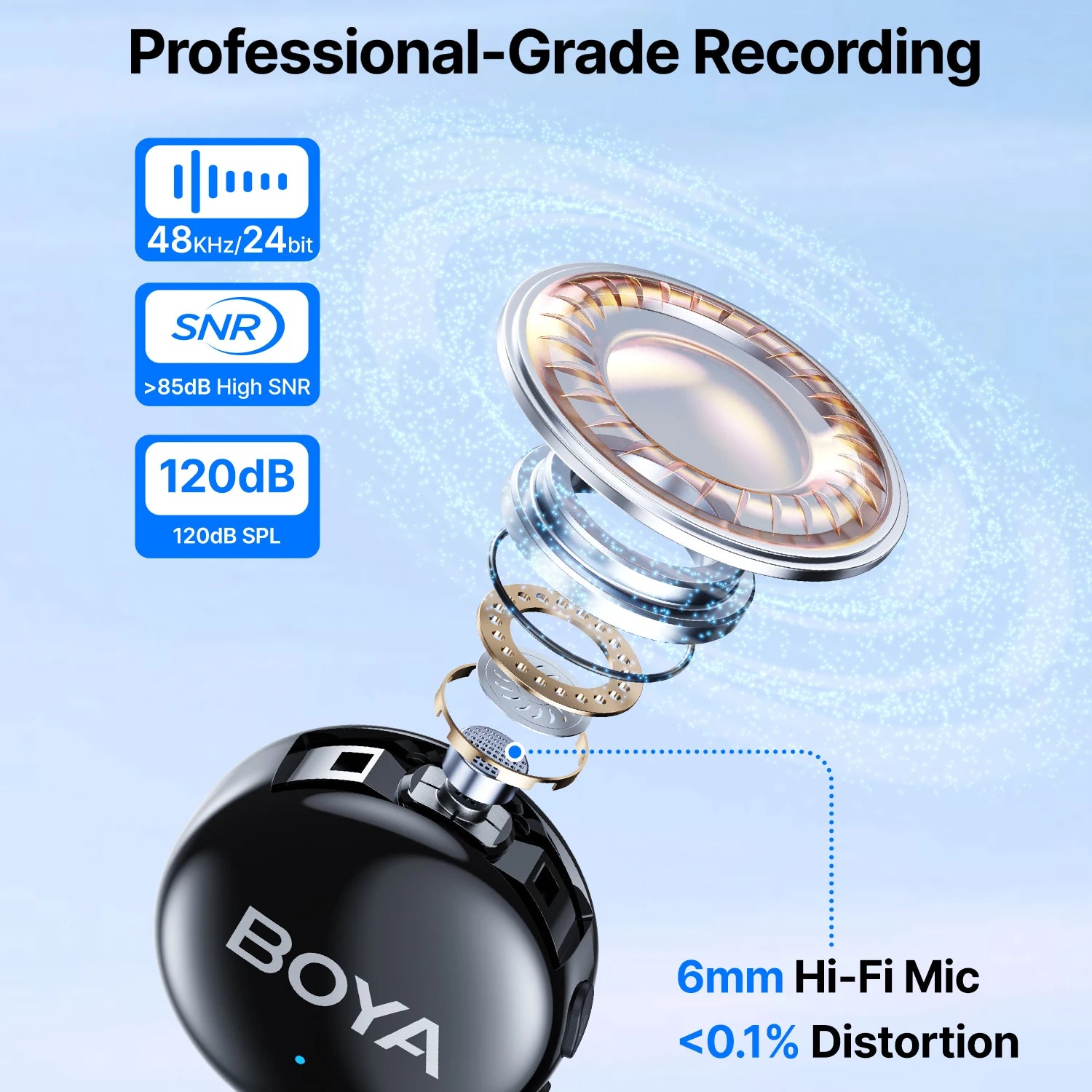 BOYA BOYALINK 3 Professional Wireless Lavalier Microphone