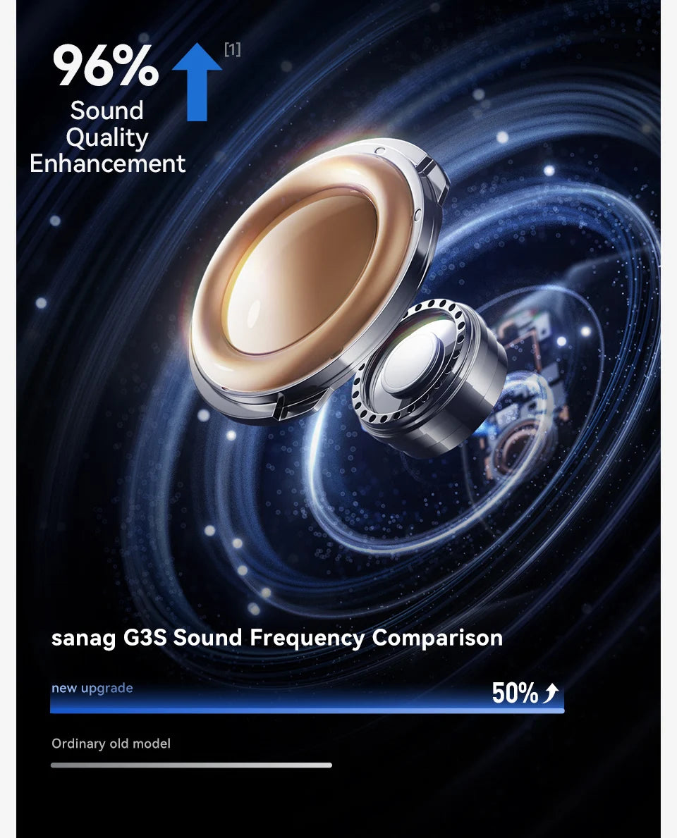 Sanag G3S Open-Ear Earphone Bluetooth Wireless Bluetooth 5.4 Headphones IPX5 Waterproof Air conduction Sports Ear Hooks - Goldener Wahl