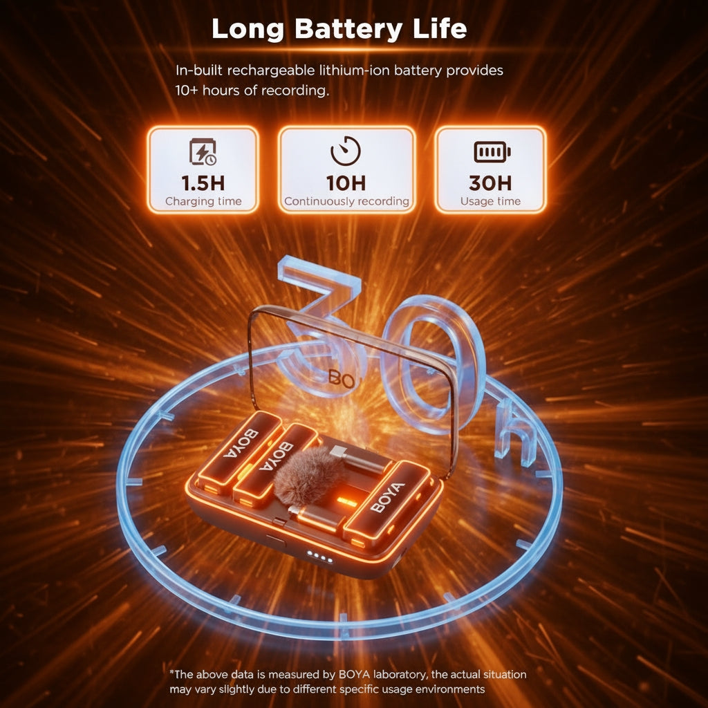 BOYA BY-MM1 microphone with battery life indicators on a dark background