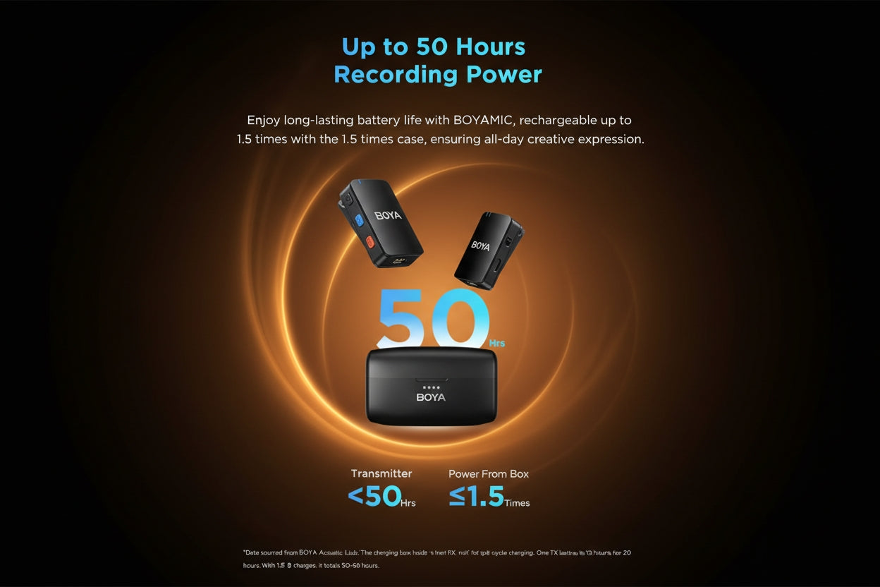 BOYA BOYAMIC 50 hours battery life with charging case and power specifications