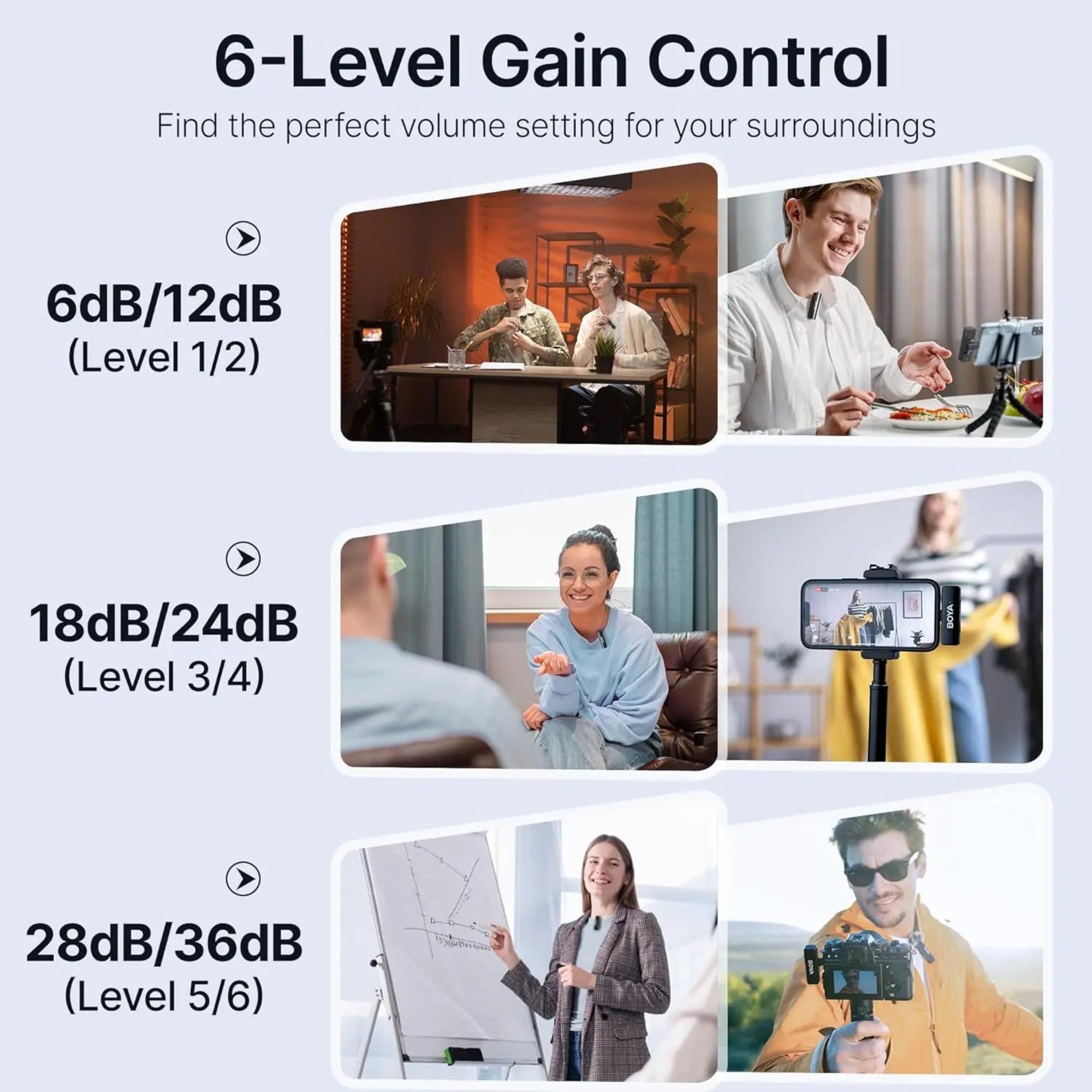 6-Level Gain Control feature with various scenarios and volume settings displayed.