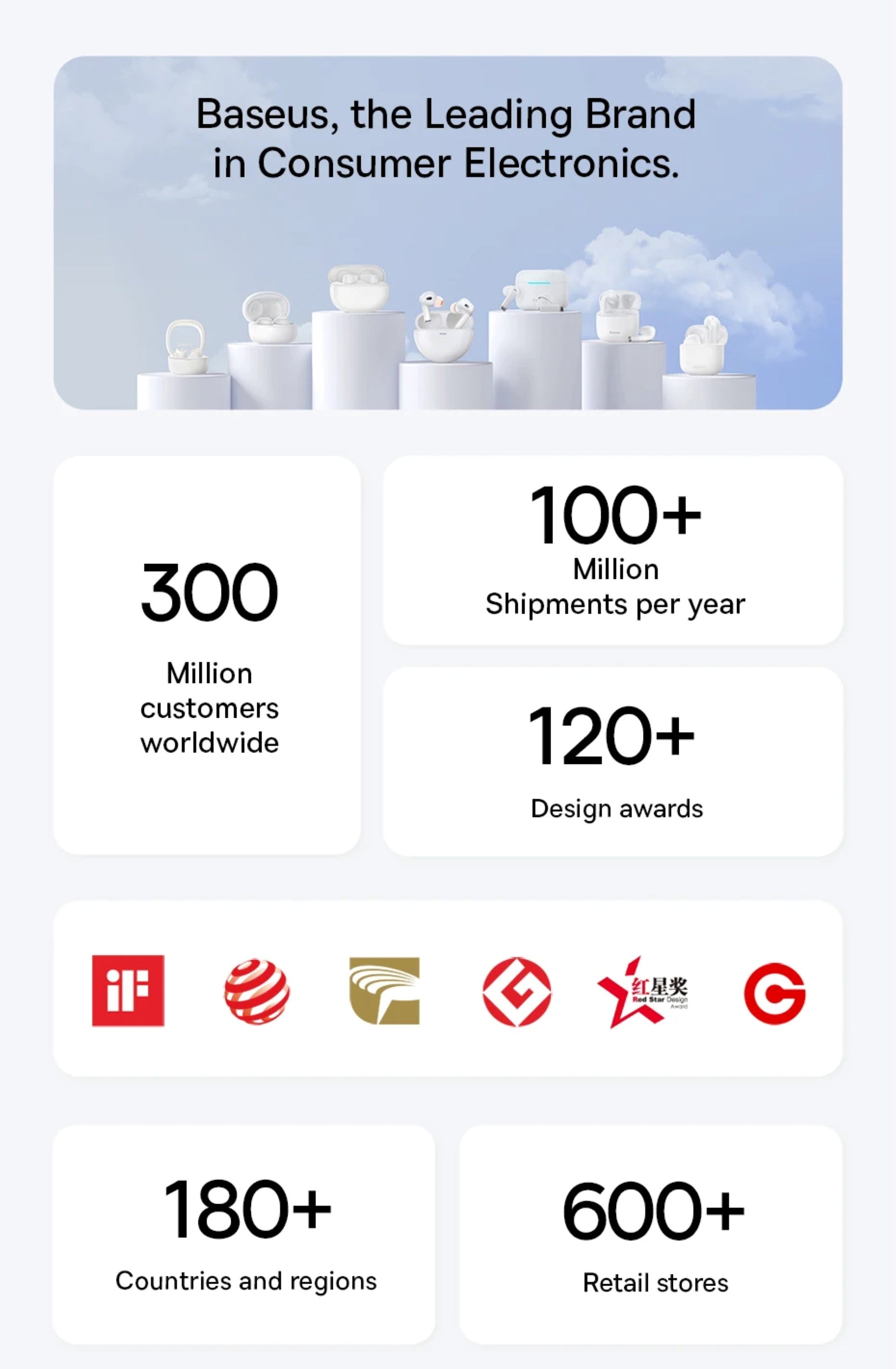 Baseus brand information with statistics and awards on a white background