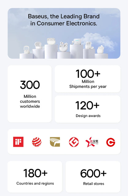 Baseus brand information with statistics and awards on a white background