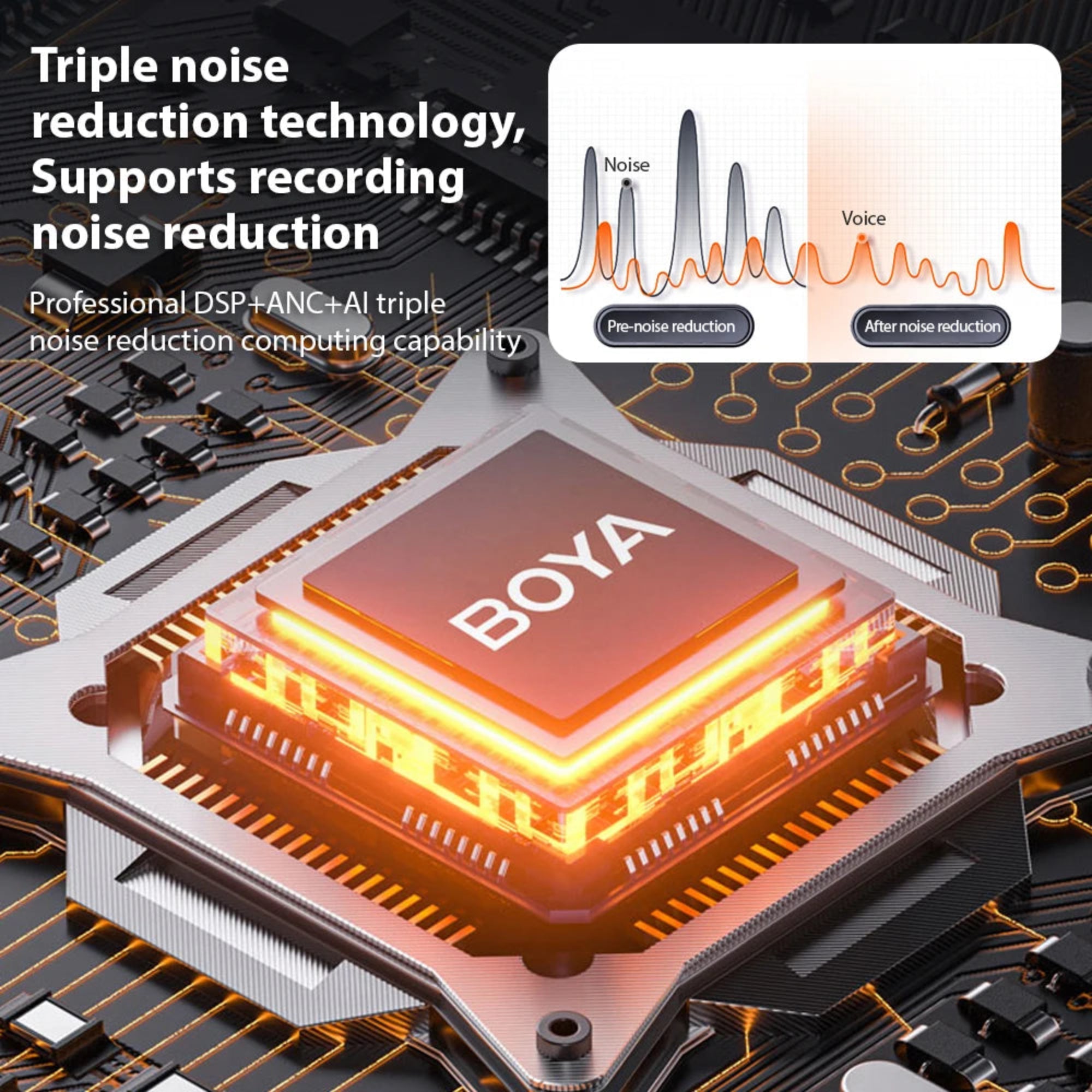 BOYA noise reduction technology module on a circuit board with noise reduction graphics.