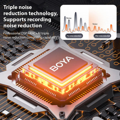 BOYA noise reduction technology module on a circuit board with noise reduction graphics.