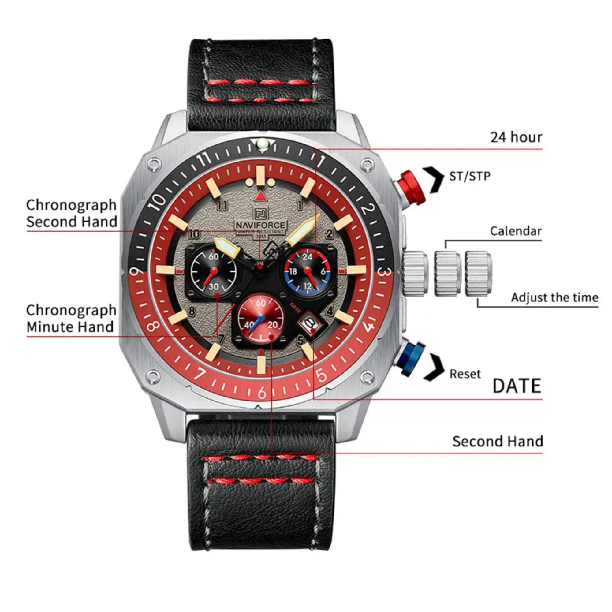Wristwatch with labeled features on a white background