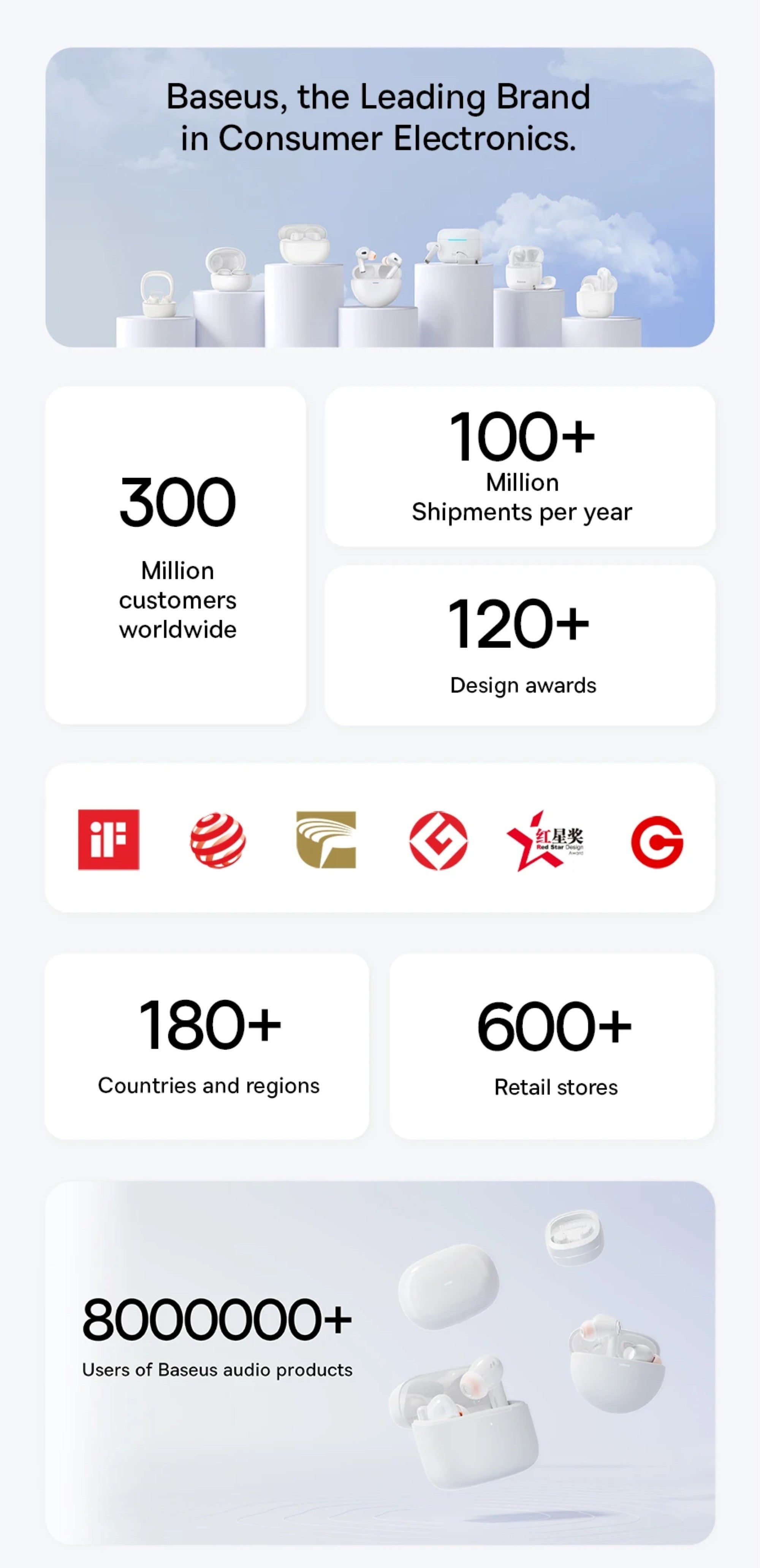 Baseus brand information with key statistics and awards on a white background