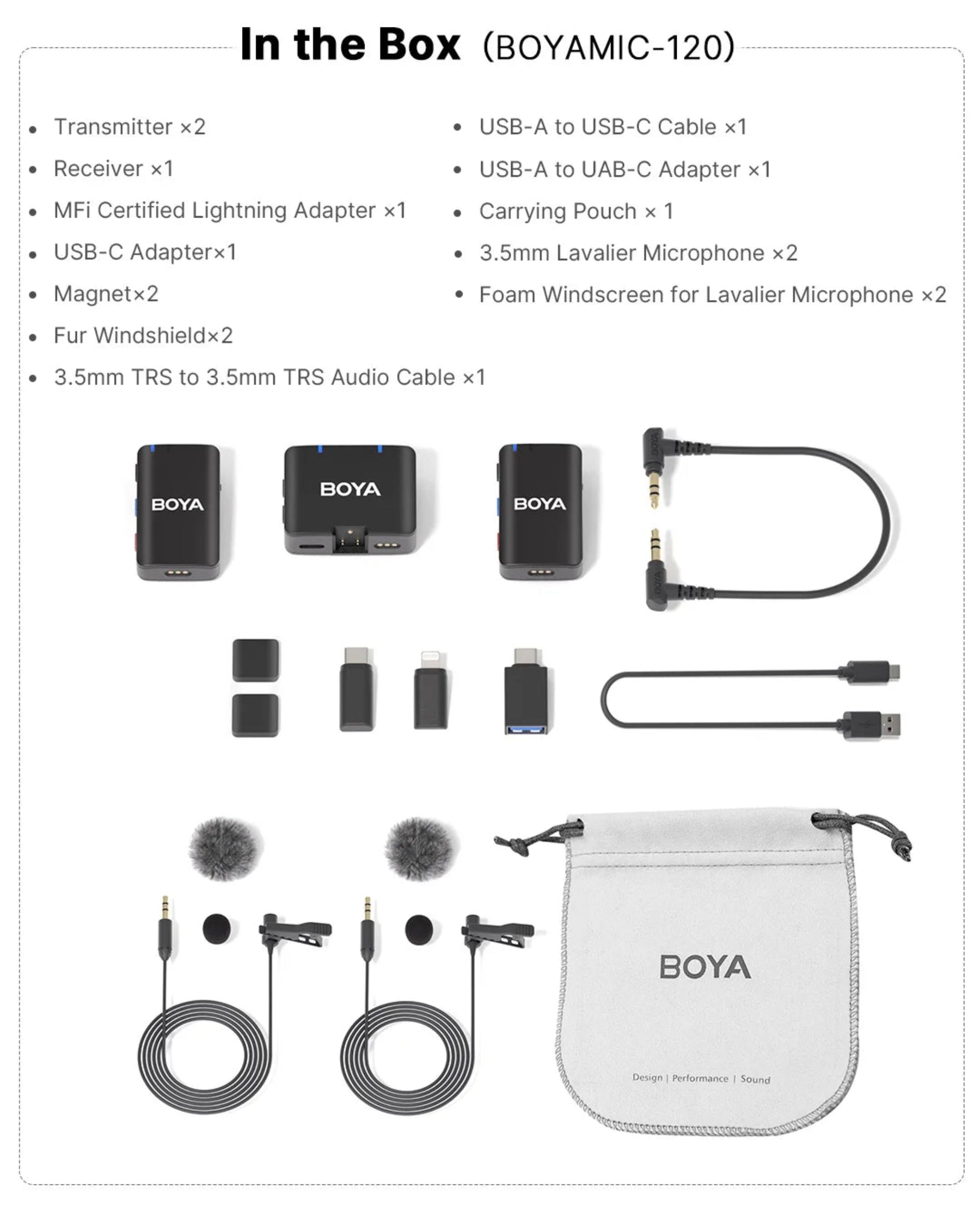 BOYA wireless microphone system packaging with all included components displayed.