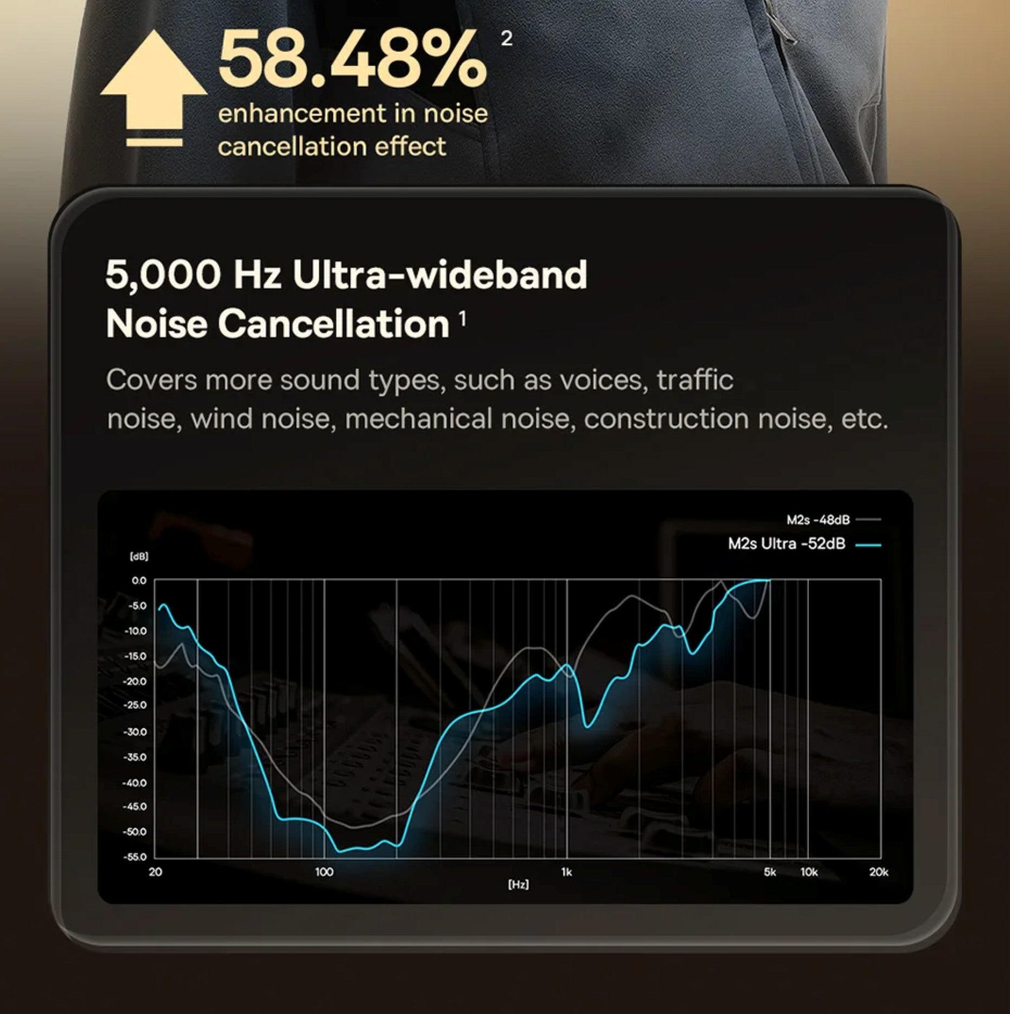 Noise cancellation technology display with graph and text on a dark background
