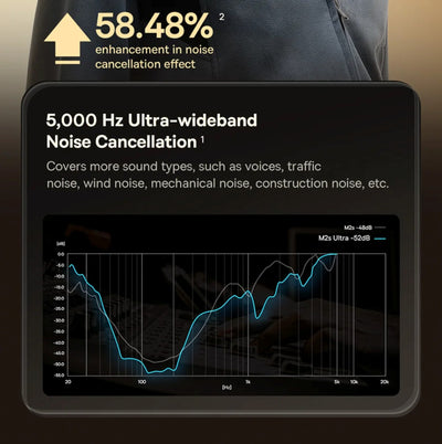 Noise cancellation technology display with graph and text on a dark background