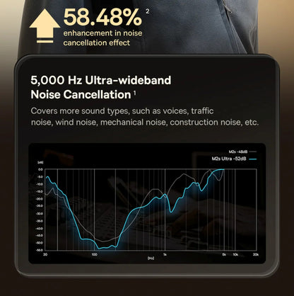 Noise cancellation technology display with graph and text on a dark background