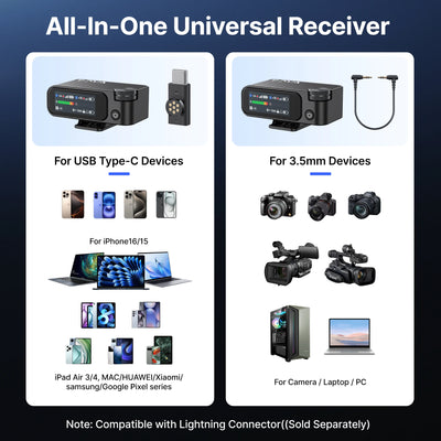 All-in-one universal receiver compatibility chart with various devices on a white background.