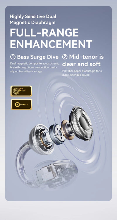 Packaging of a highly sensitive dual magnetic diaphragm with text on full-range enhancement.