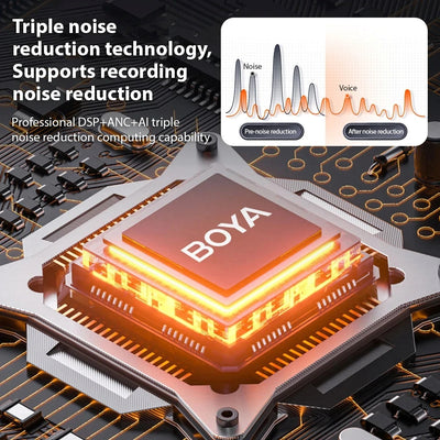 BOYA noise reduction technology chip with circuit board background