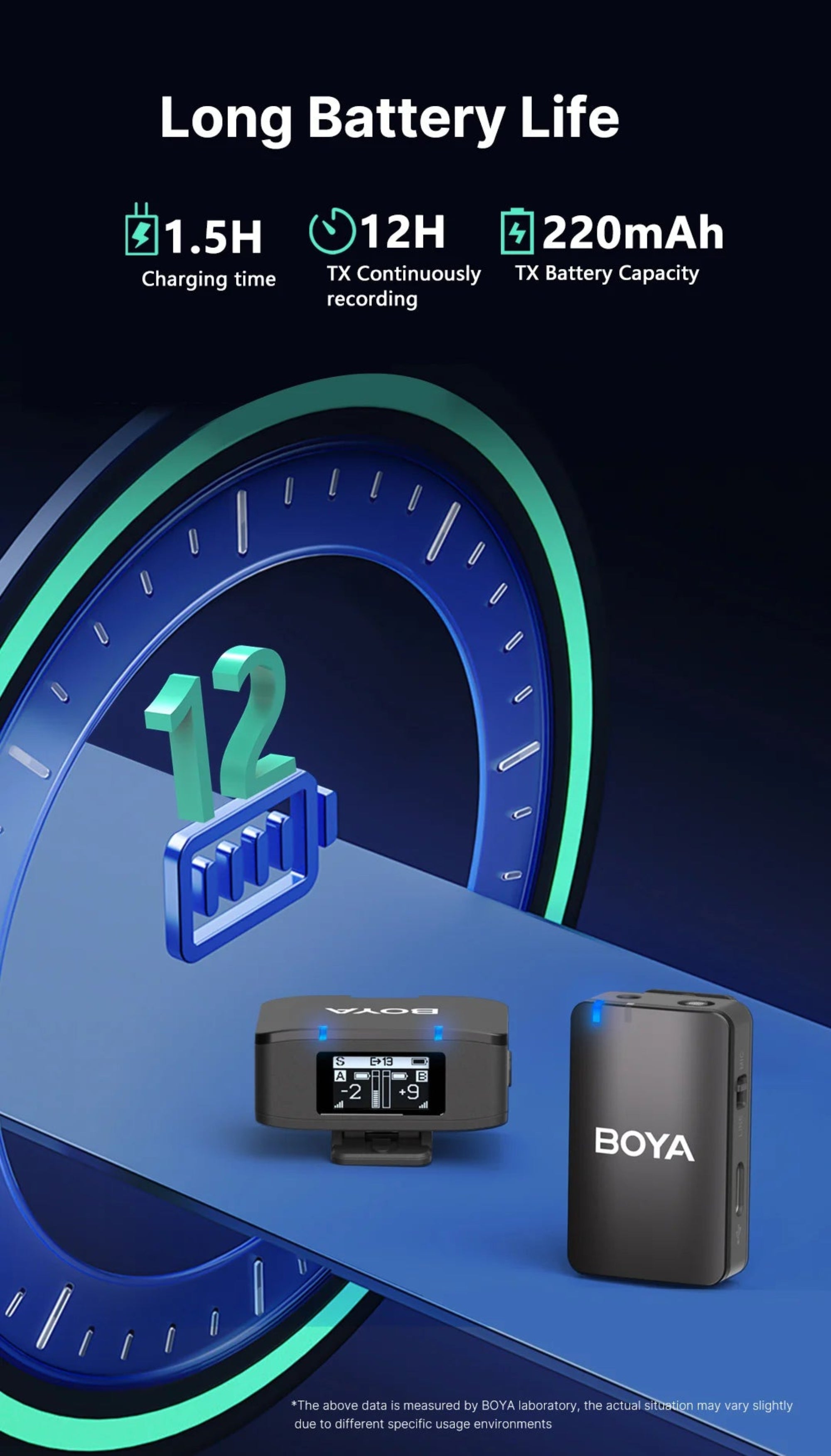 BOYA BY-BT5000 microphone with battery life indicators on a blue and black background