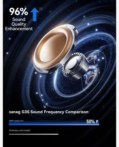 Sanag G3S Open-Ear Earphone Bluetooth Wireless Bluetooth 5.4 Headphones IPX5 Waterproof Air conduction Sports Ear Hooks - Goldener Wahl 