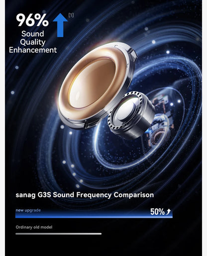 Sanag G3S Open-Ear Earphone Bluetooth Wireless Bluetooth 5.4 Headphones IPX5 Waterproof Air conduction Sports Ear Hooks - Goldener Wahl 