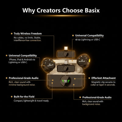 Basix wireless microphone system with features highlighted on a black background