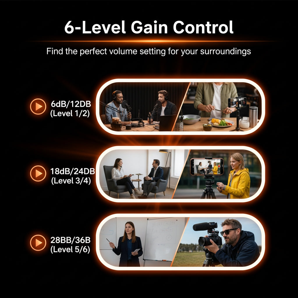 6-Level Gain Control demonstration with various scenarios on a black background