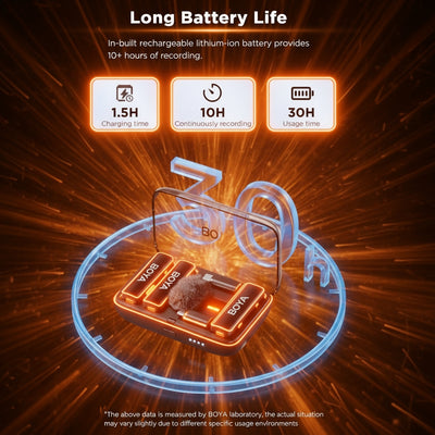 BOYA BY-MM1 microphone with battery life indicators on a dark background