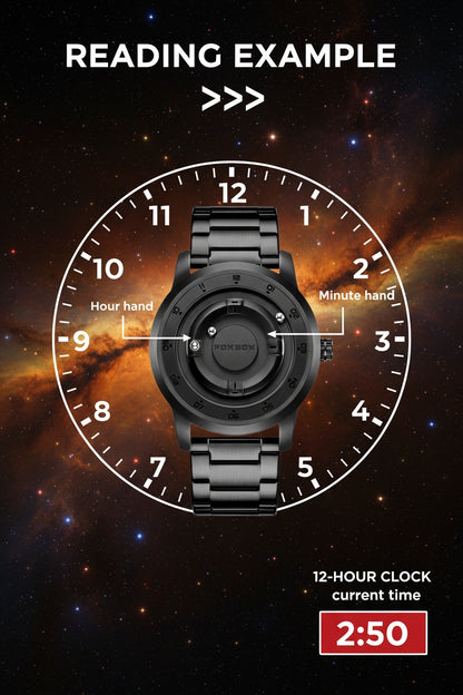 Black wristwatch with labeled clock hands on a space-themed background