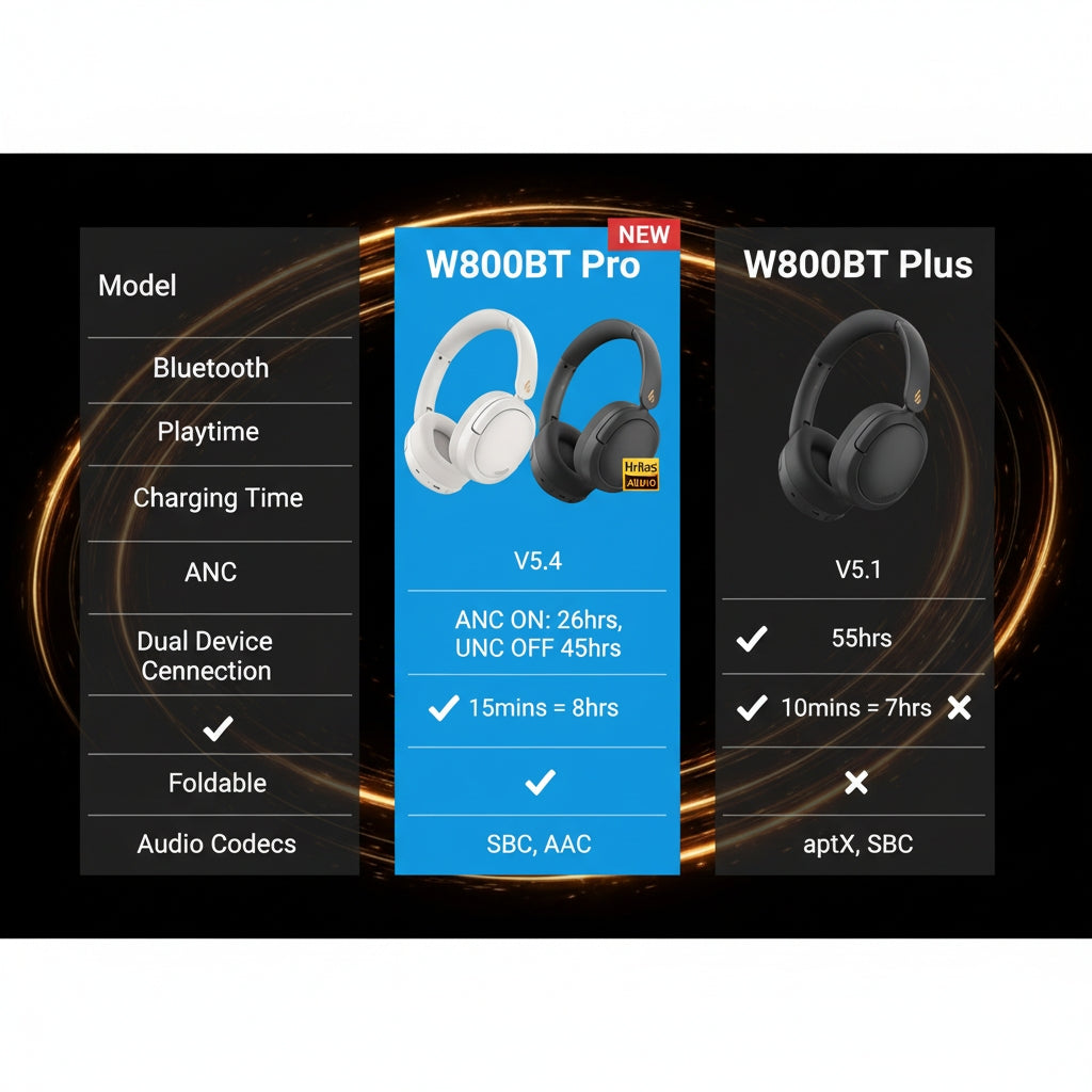 Comparison chart of W800BT Pro and W800BT Plus headphones with specifications.